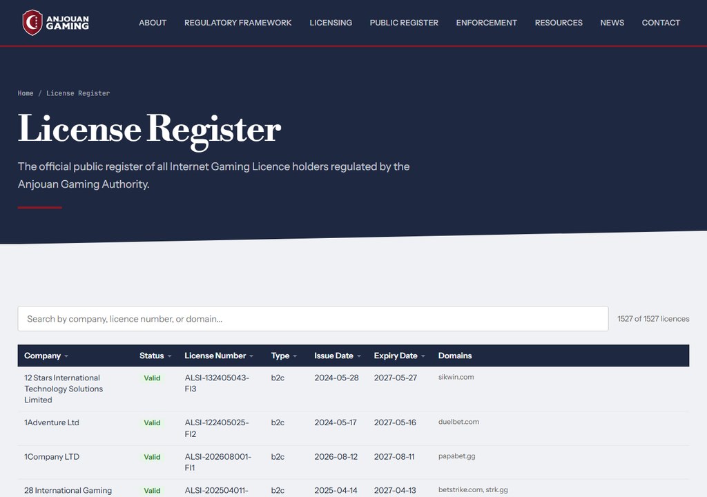 The Anjouan Gaming Board licence register: company, status, licence number, issue date, expiry and the domains each licence covers.